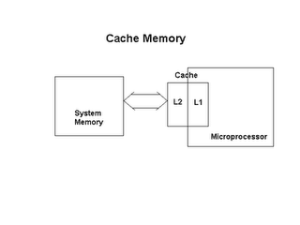 letak cache memori